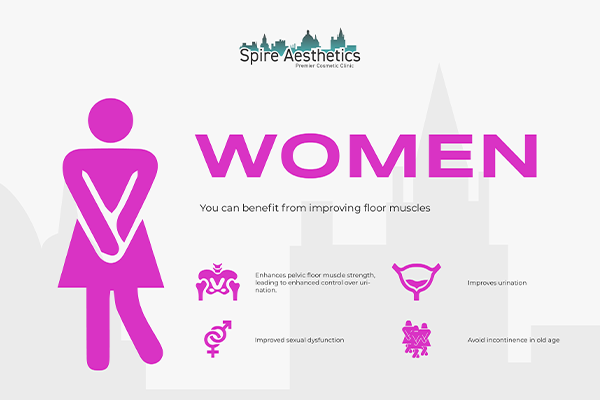 Benefits of EMS Female Urinary Incontinence Device Wokingham