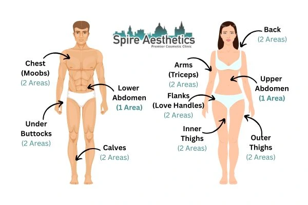 Cryolipolysis Prices Wokingham