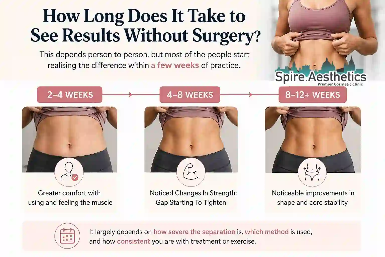 How Long Does It Take to See Results Without Surgery Wokingham?